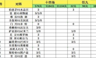 致命14场第26071期：五大联赛欧战保级混搭，意甲双雄做胆